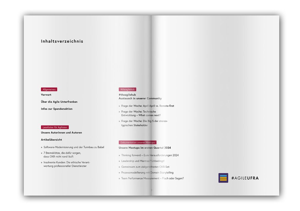 Das Agile Handbuch I.2024 – Inhaltsverzeichnis